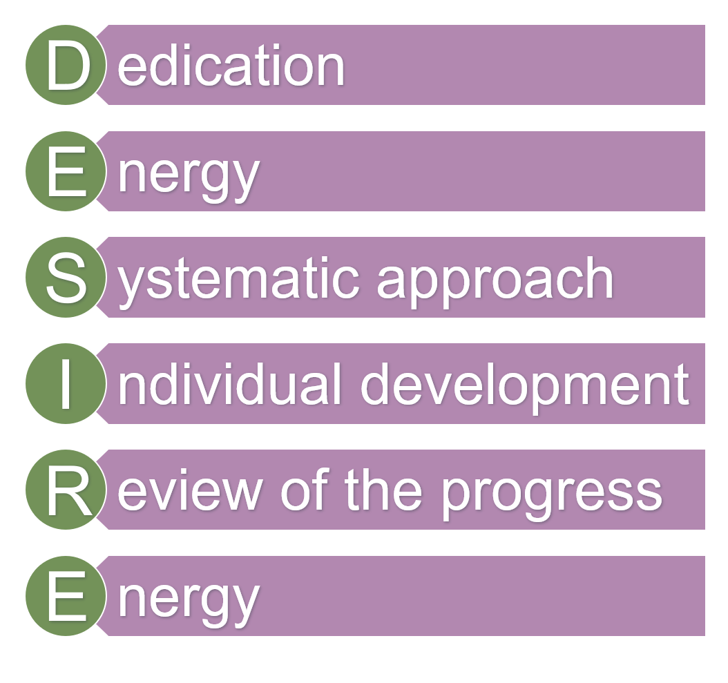 DESIRE model